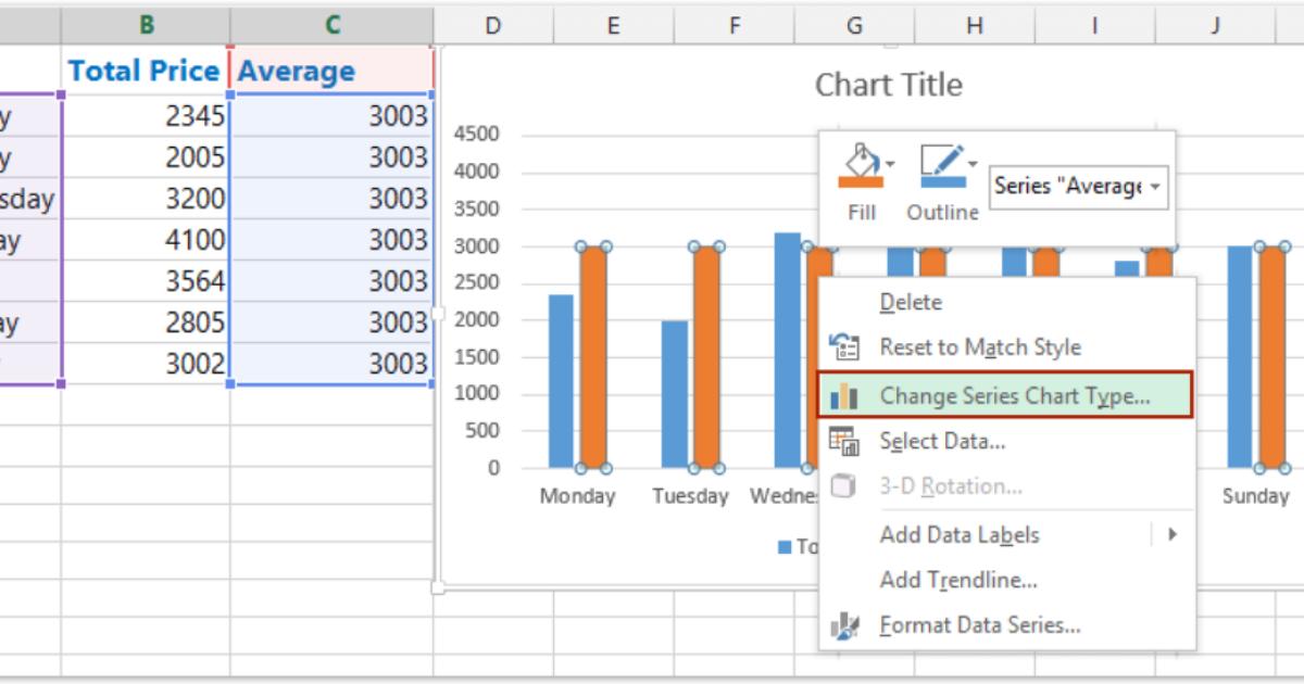 Tùy chỉnh biểu đồ